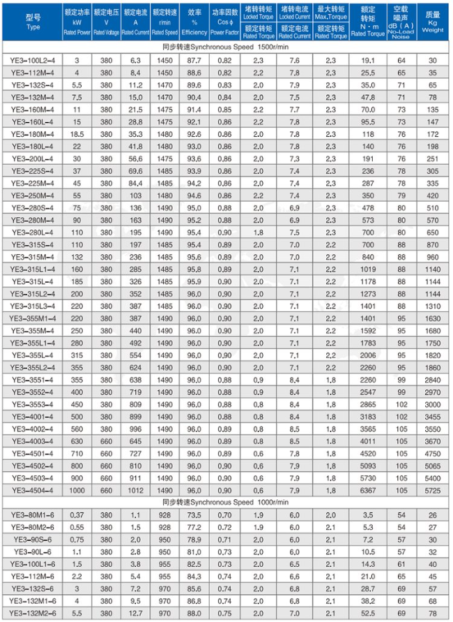 YE4-180M-2四六极电机参数表